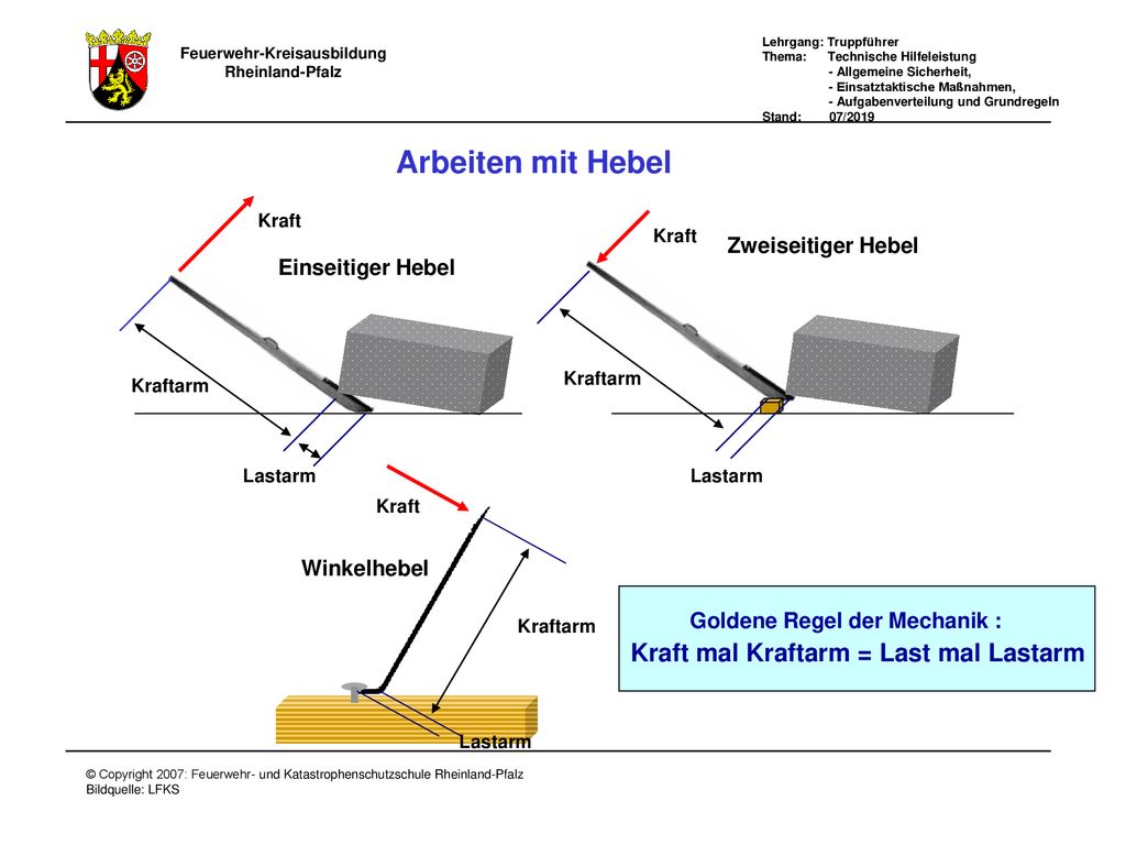 Arbeiten mit Hebel Kraft mal Kraftarm = Last mal Lastarm