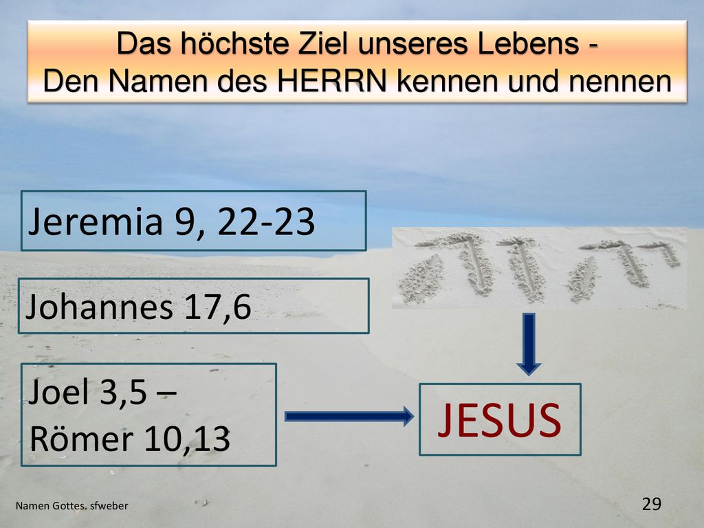JESUS Jeremia 9, Johannes 17,6 Joel 3,5 – Römer 10,13
