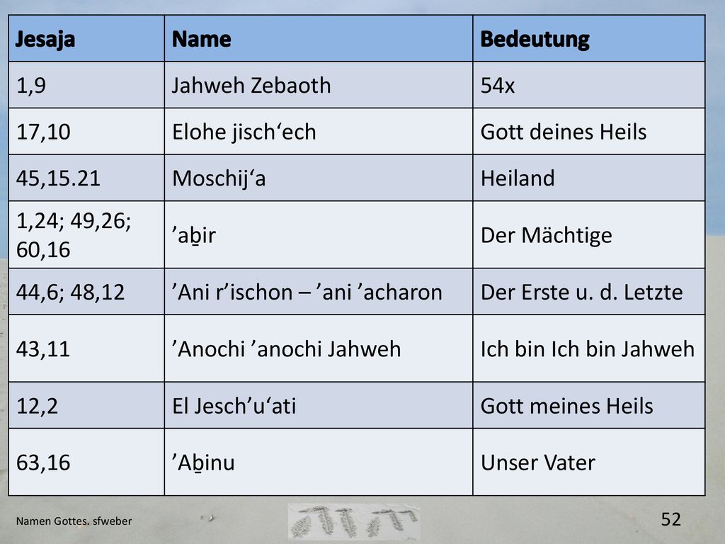 ʼAni rʼischon – ʼani ʼacharon Der Erste u. d. Letzte