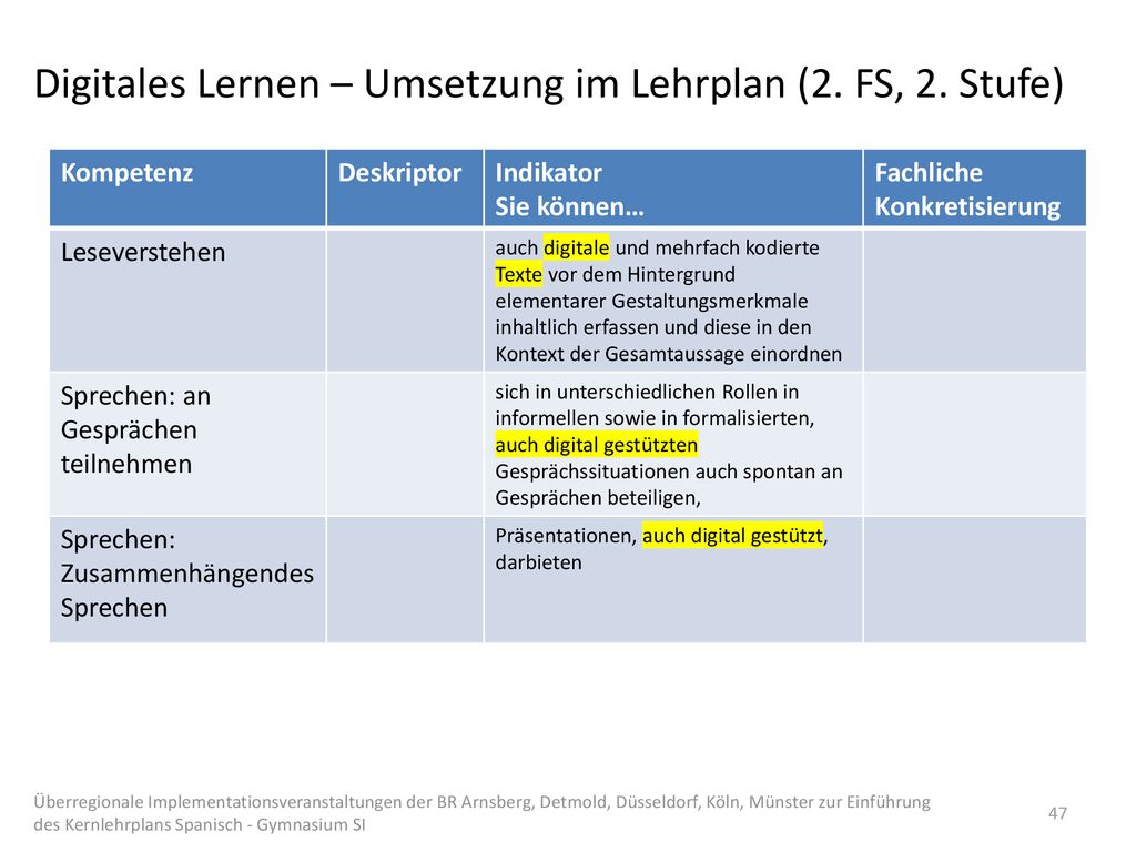 Digitales Lernen – Umsetzung im Lehrplan (2. FS, 2. Stufe)