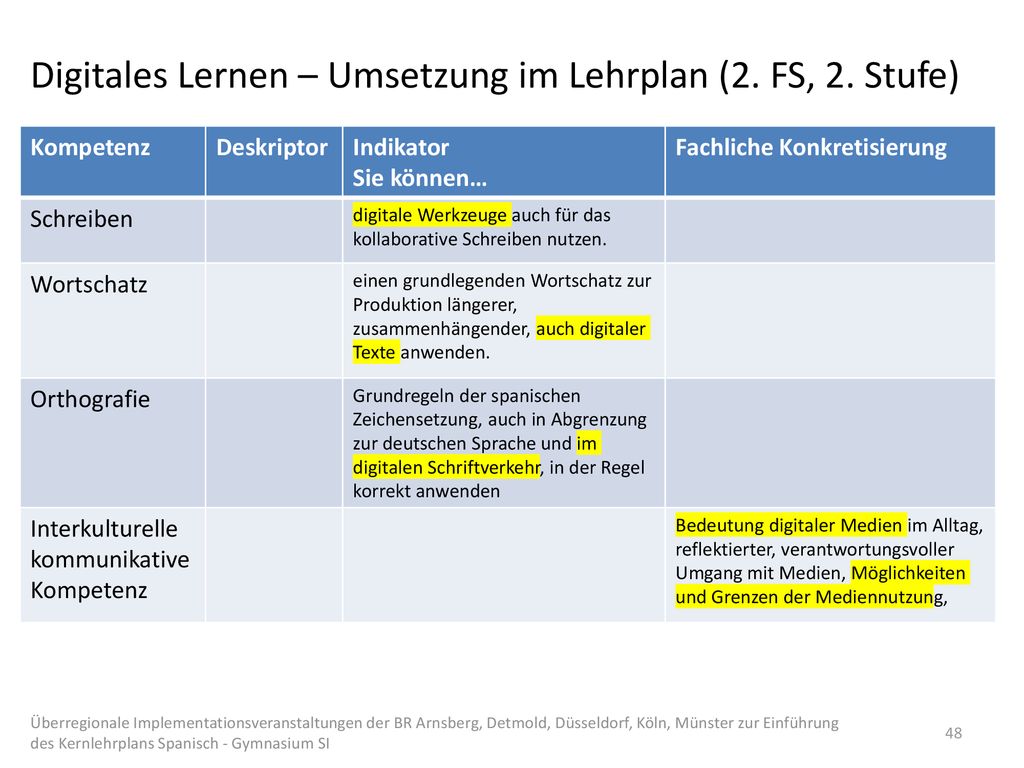 Digitales Lernen – Umsetzung im Lehrplan (2. FS, 2. Stufe)