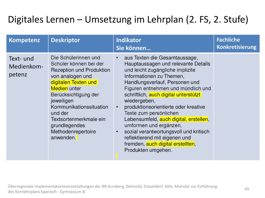 Digitales Lernen – Umsetzung im Lehrplan (2. FS, 2. Stufe)