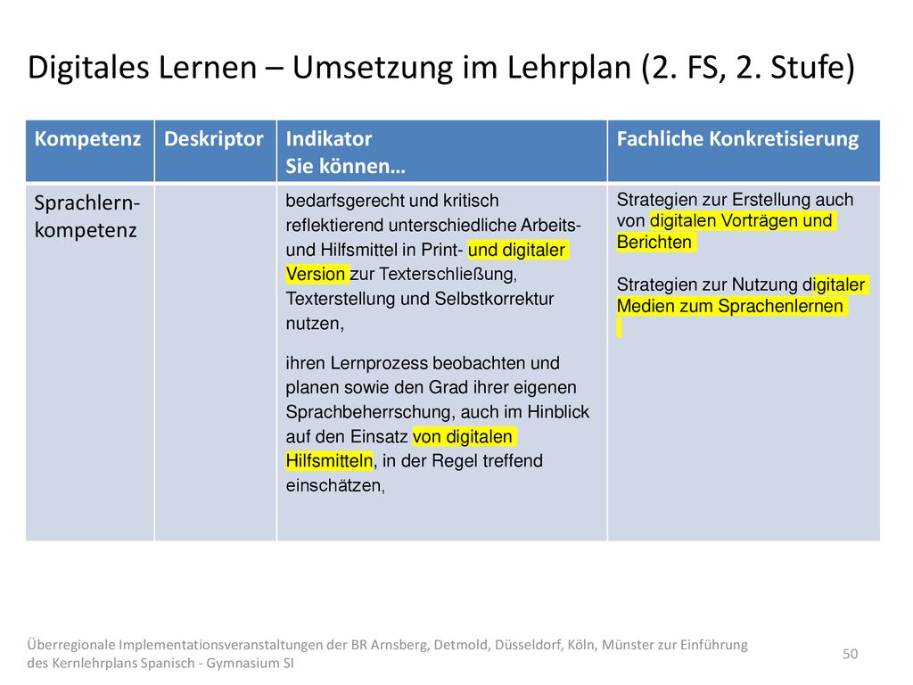Digitales Lernen – Umsetzung im Lehrplan (2. FS, 2. Stufe)
