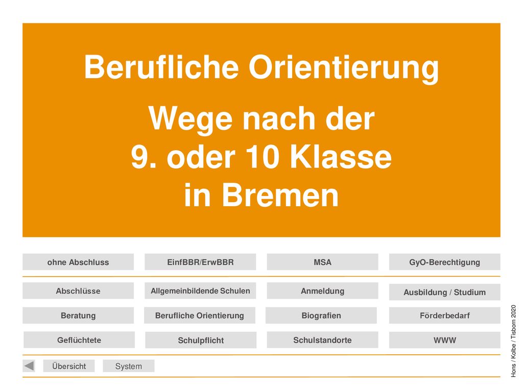 Berufliche Orientierung Wege nach der 9. oder 10 Klasse in Bremen