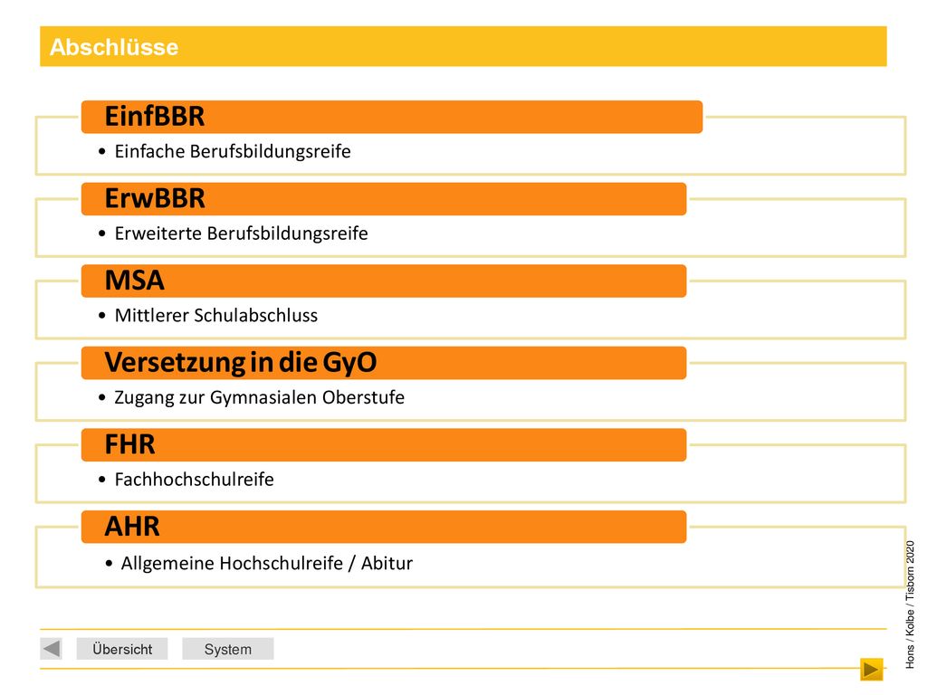 EinfBBR ErwBBR MSA Versetzung in die GyO FHR AHR Abschlüsse