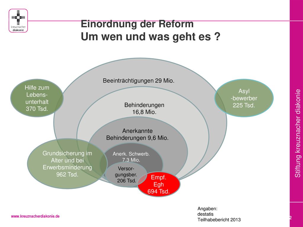 Einordnung der Reform Um wen und was geht es