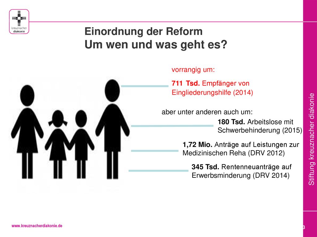 Einordnung der Reform Um wen und was geht es