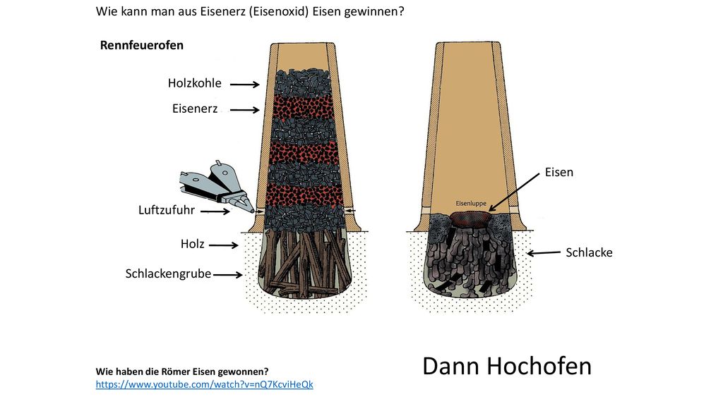 Dann Hochofen Wie kann man aus Eisenerz (Eisenoxid) Eisen gewinnen