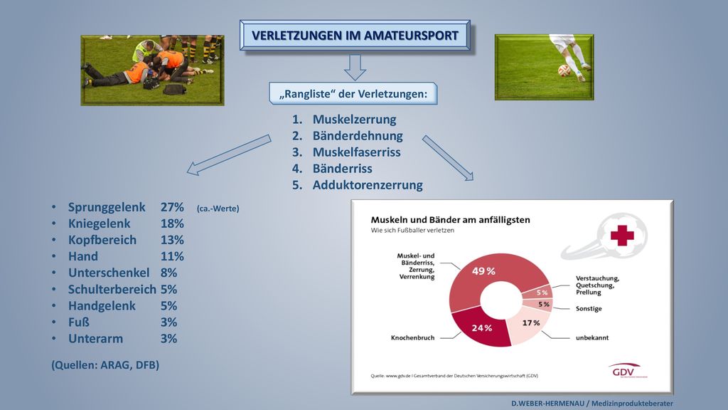VERLETZUNGEN IM AMATEURSPORT „Rangliste der Verletzungen: