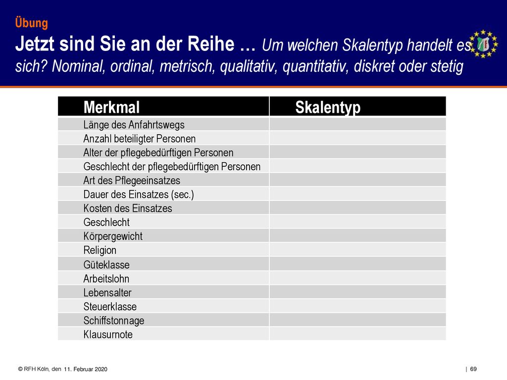 Gundlagenstatistik Prof Ralfkutsche Koln Mrz Ppt Herunterladen