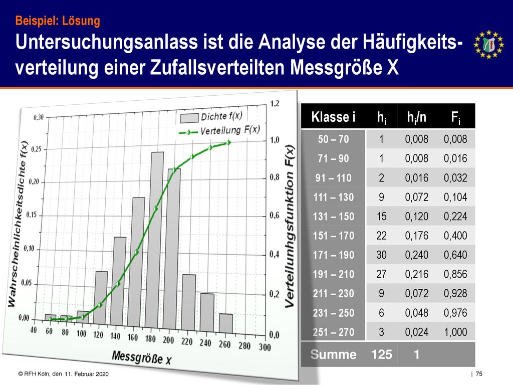 Gundlagenstatistik Prof Ralfkutsche Koln Mrz Ppt Herunterladen
