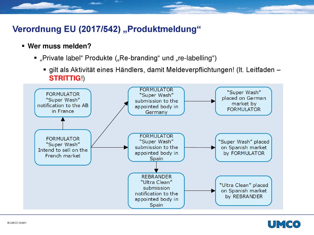 Verordnung EU (2017/542) „Produktmeldung