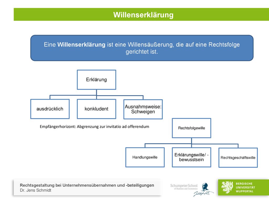 Willenserklärung Eine Willenserklärung ist eine Willensäußerung, die auf eine Rechtsfolge gerichtet ist.