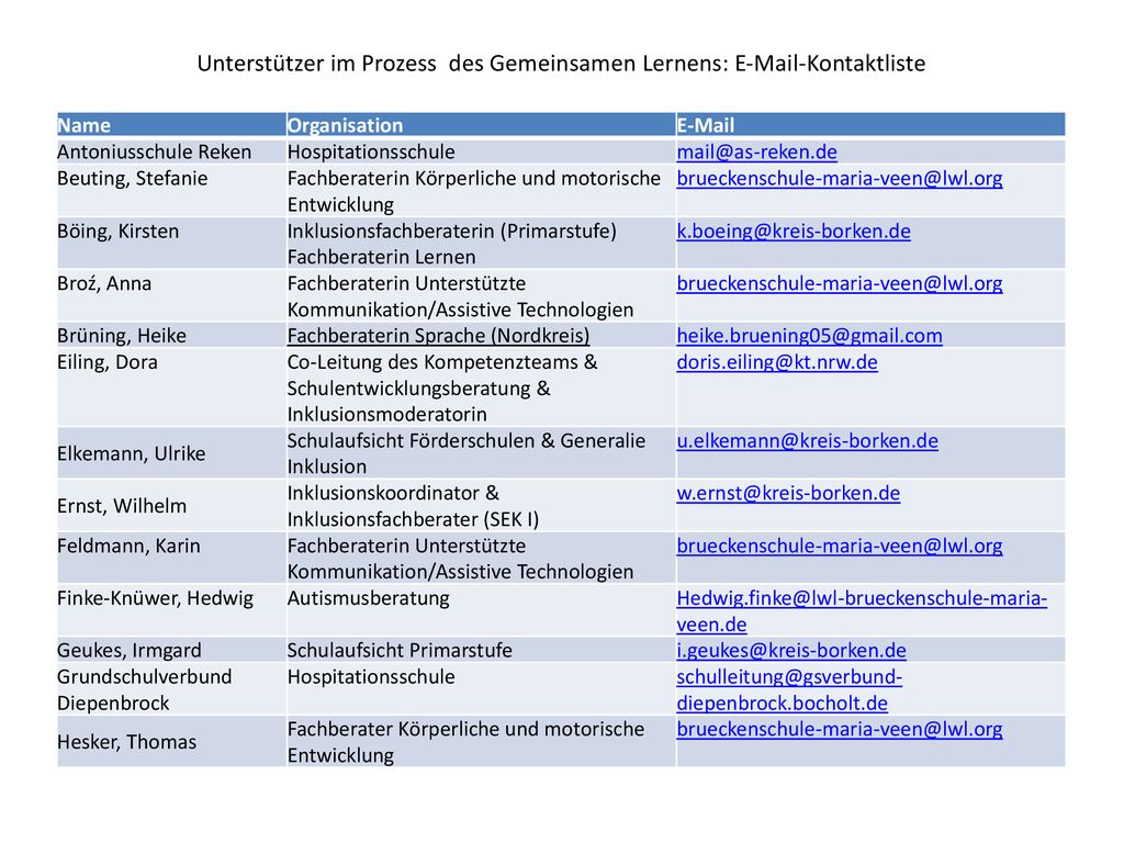 Unterstützer im Prozess des Gemeinsamen Lernens:  -Kontaktliste