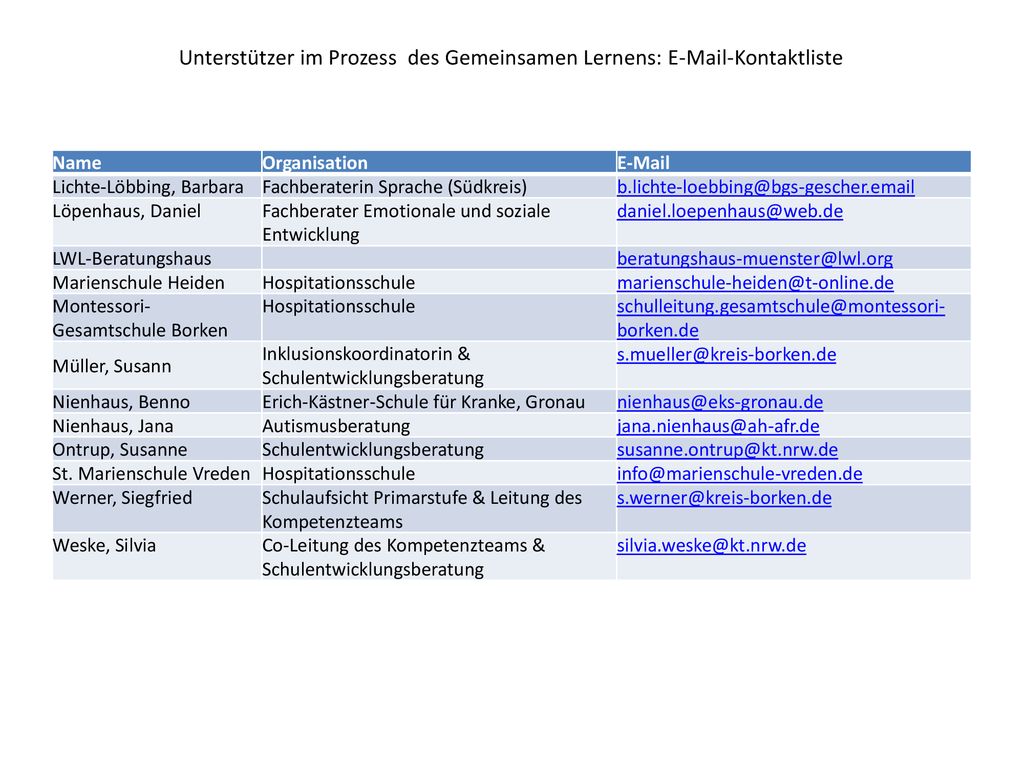 Unterstützer im Prozess des Gemeinsamen Lernens:  -Kontaktliste