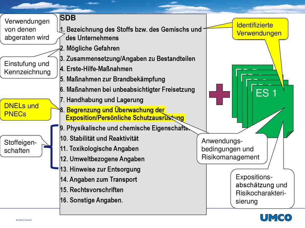 + ES 5 ES 4 ES 3 ES 2 ES 1 SDB Stoffeigenschaften