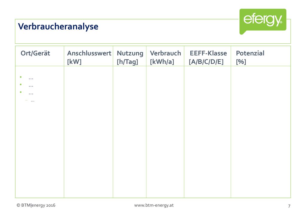 Verbraucheranalyse Ort/Gerät Anschlusswert Nutzung Verbrauch EEFF-Klasse Potenzial [kW] [h/Tag] [kWh/a] [A/B/C/D/E] [%]