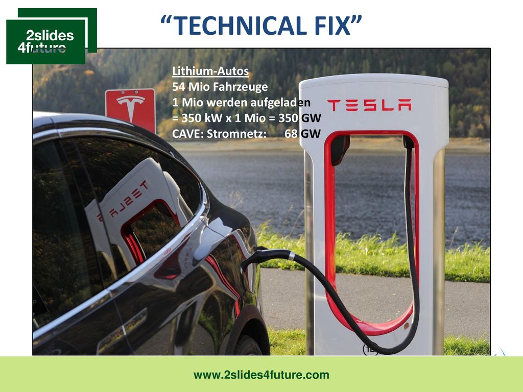 TECHNICAL FIX Lithium-Autos 54 Mio Fahrzeuge 1 Mio werden aufgeladen