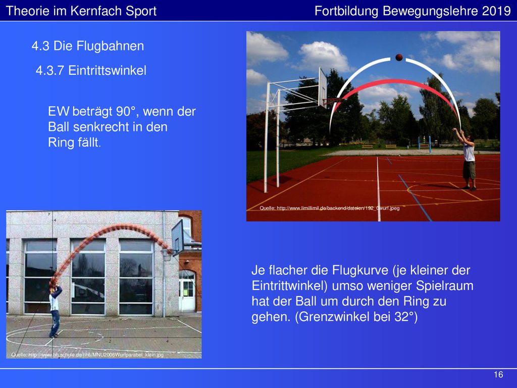 EW beträgt 90°, wenn der Ball senkrecht in den Ring fällt.