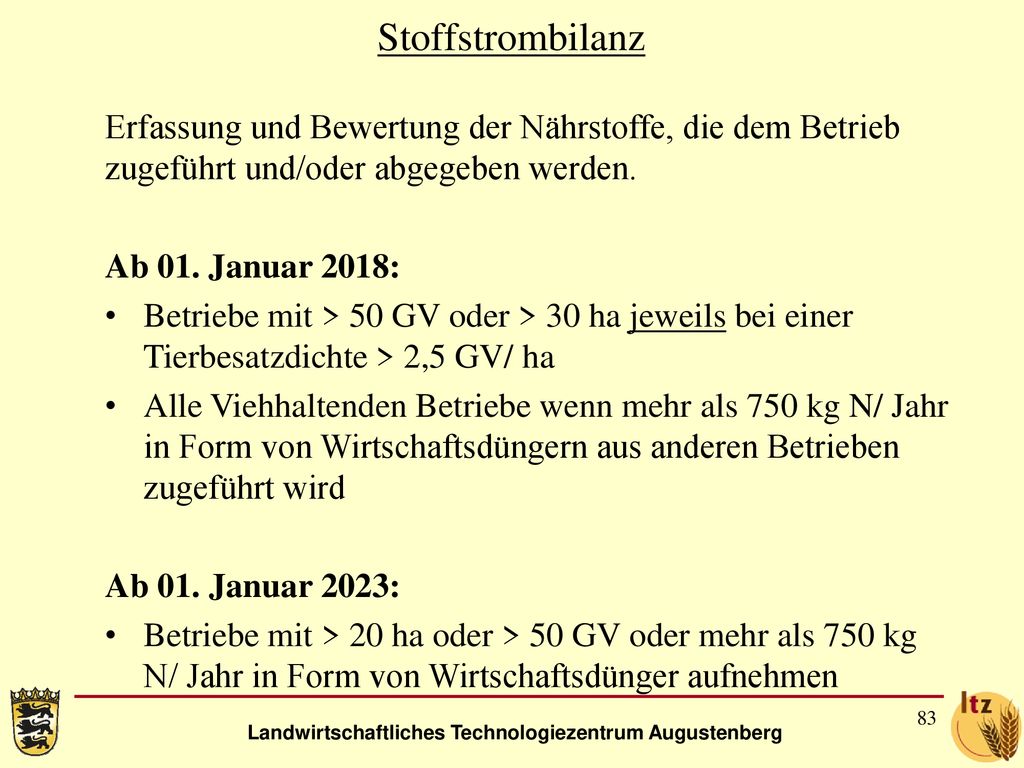 Stoffstrombilanz Erfassung und Bewertung der Nährstoffe, die dem Betrieb zugeführt und/oder abgegeben werden.