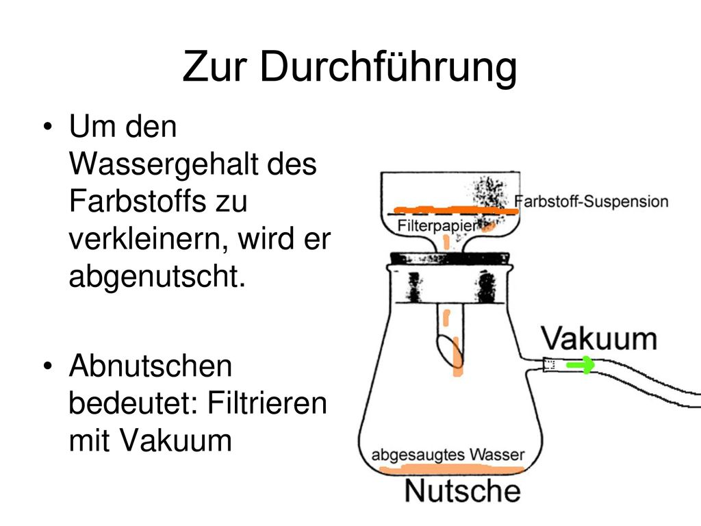 Zur Durchführung Um den Wassergehalt des Farbstoffs zu verkleinern, wird er abgenutscht.