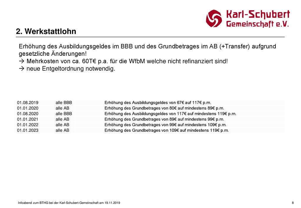 2. Werkstattlohn Erhöhung des Ausbildungsgeldes im BBB und des Grundbetrages im AB (+Transfer) aufgrund gesetzliche Änderungen!