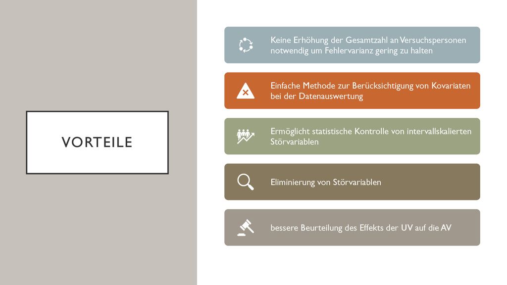 Keine Erhöhung der Gesamtzahl an Versuchspersonen notwendig um Fehlervarianz gering zu halten