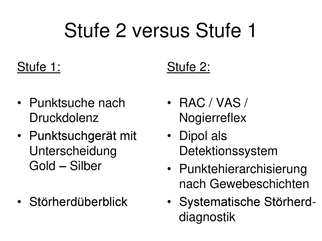 Stufe 2 versus Stufe 1 Stufe 1: Punktsuche nach Druckdolenz