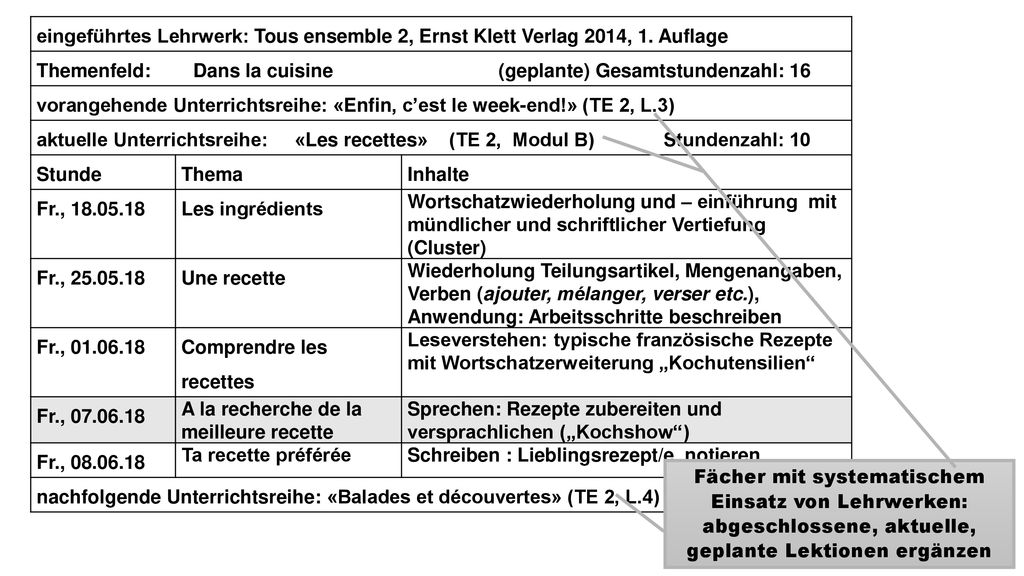 eingeführtes Lehrwerk: Tous ensemble 2, Ernst Klett Verlag 2014, 1