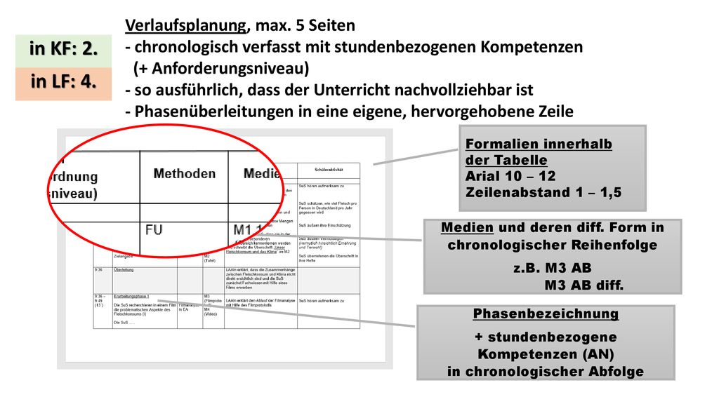 Verlaufsplanung, max. 5 Seiten - chronologisch verfasst mit stundenbezogenen Kompetenzen (+ Anforderungsniveau)