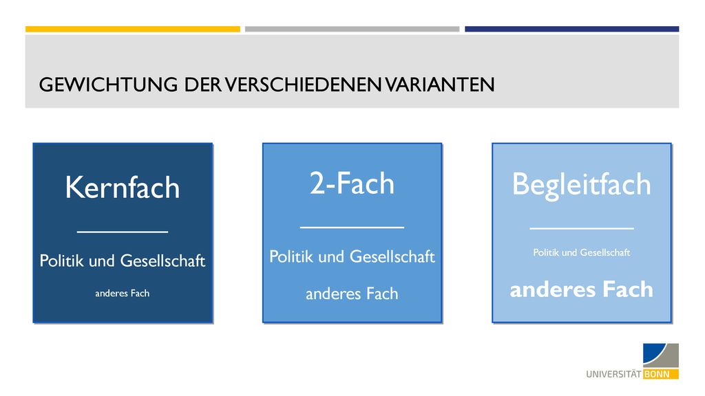 2-Fach Kernfach Begleitfach ________ ________ _______ anderes Fach