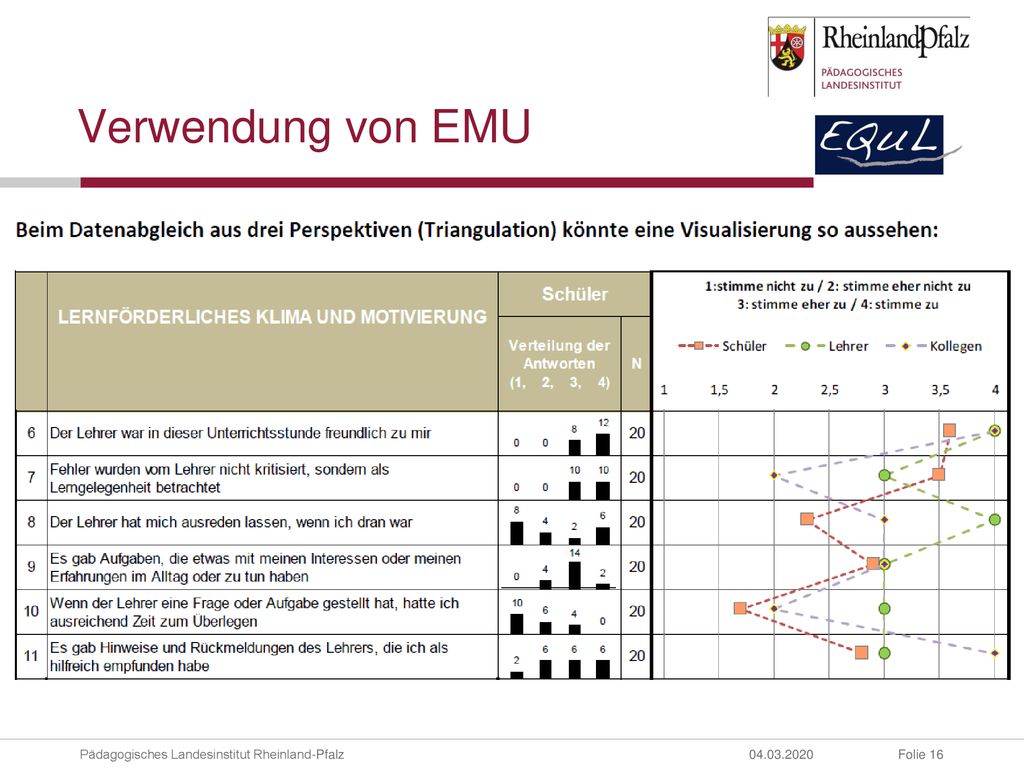 Verwendung von EMU Möglichkeit der Triangulation unter Verwendung von INES: Schritt 1: Fragebogen (INES) auswählen.