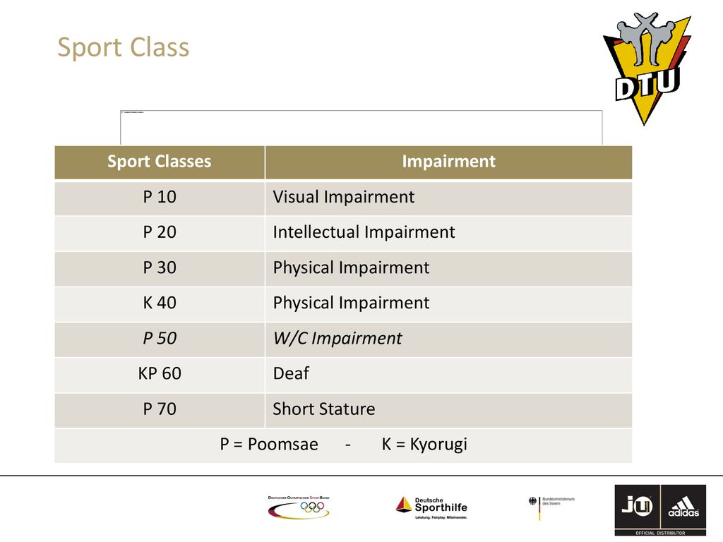 Sport Class Sport Classes Impairment P 10 Visual Impairment P 20