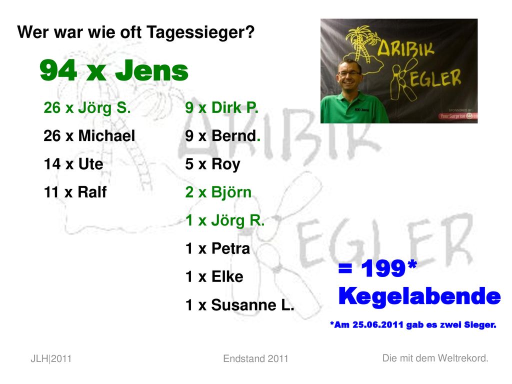 Wer war wie oft Tagessieger