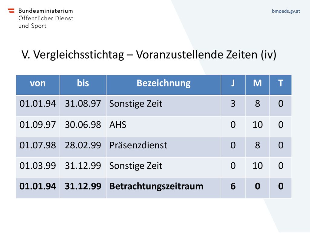 V. Vergleichsstichtag – Voranzustellende Zeiten (iv)