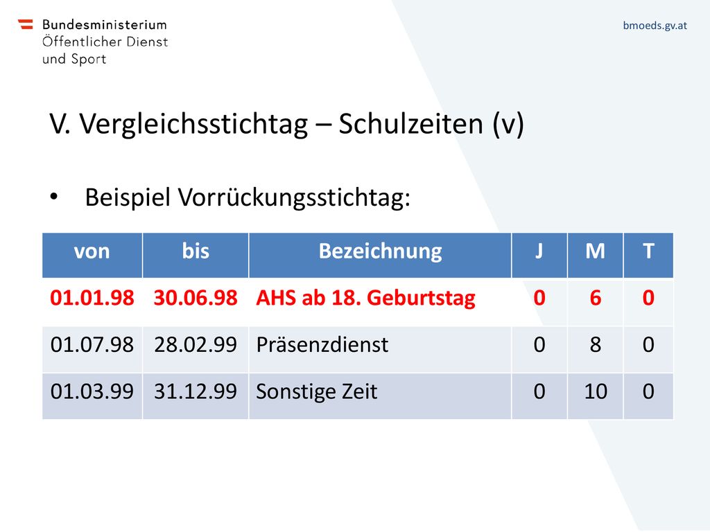 V. Vergleichsstichtag – Schulzeiten (v)