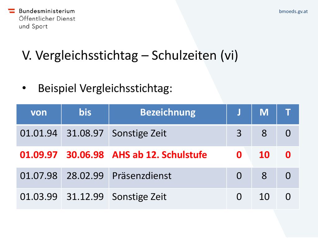 V. Vergleichsstichtag – Schulzeiten (vi)