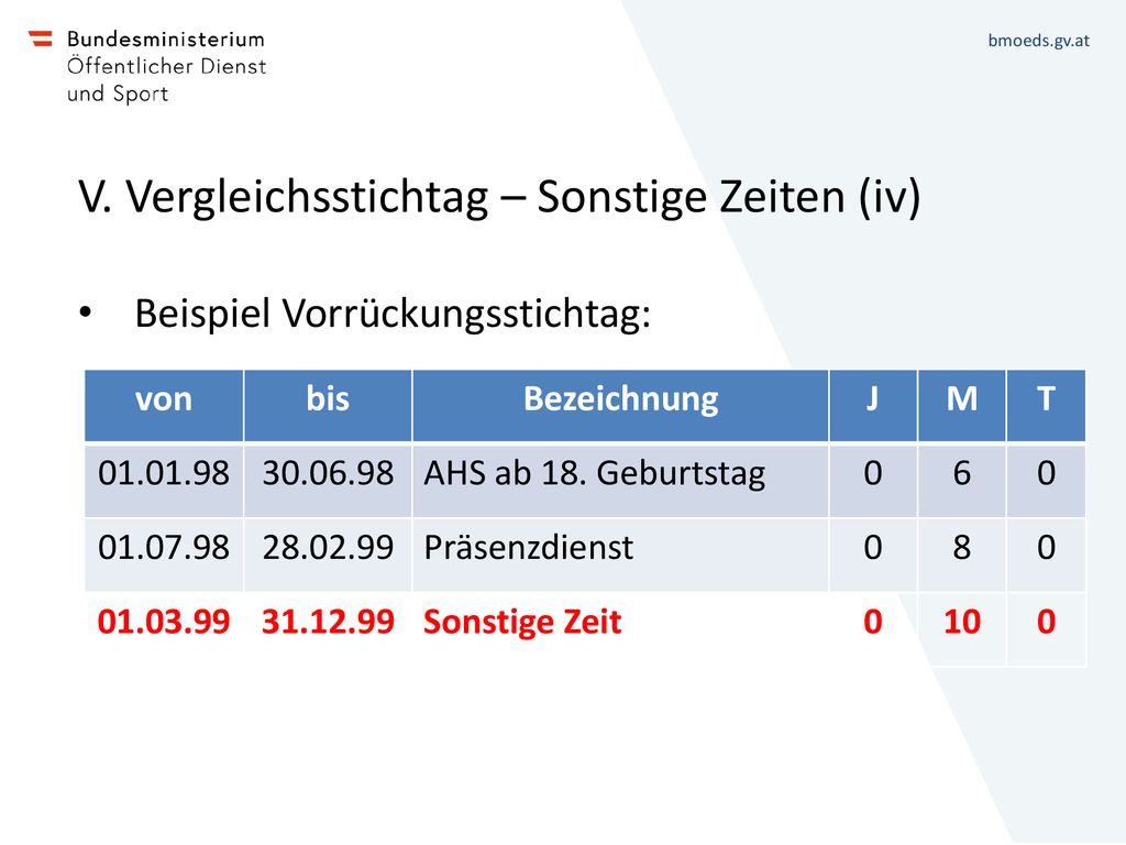V. Vergleichsstichtag – Sonstige Zeiten (iv)