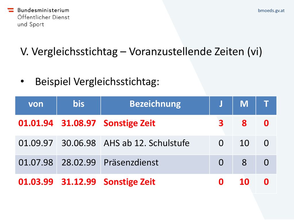 V. Vergleichsstichtag – Voranzustellende Zeiten (vi)