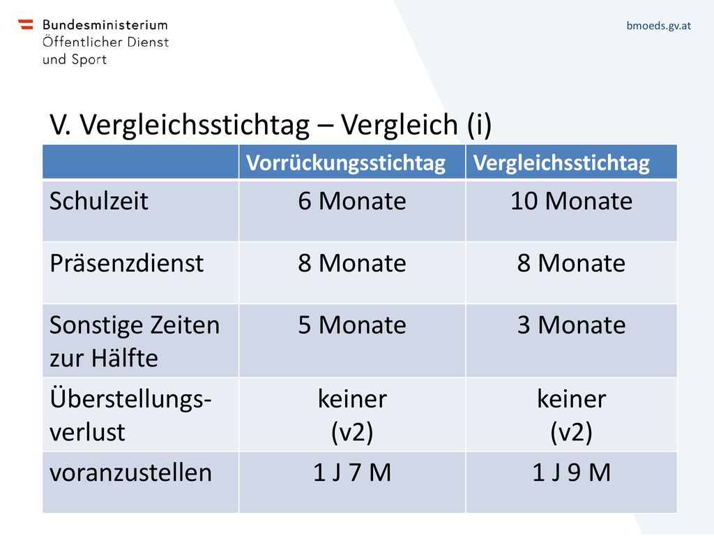 V. Vergleichsstichtag – Vergleich (i)