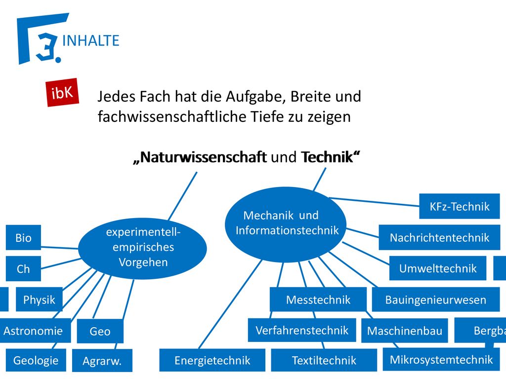 „Naturwissenschaft und Technik „Naturwissenschaft Technik