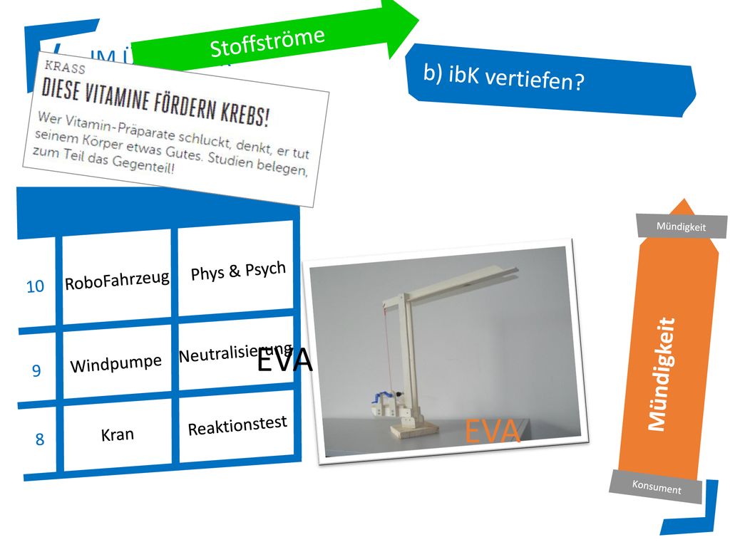 EVA EVA a) pbK vertiefen Stoffströme IM ÜBERBLICK b) ibK vertiefen