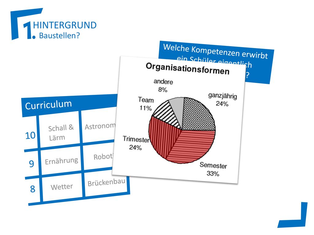 Welche Kompetenzen erwirbt ein Schüler eigentlich in drei Jahren NwT