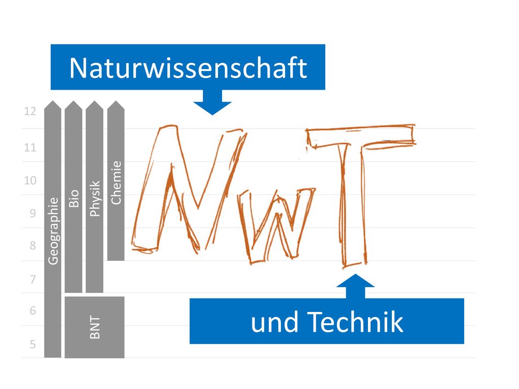 Naturwissenschaft und Technik Chemie Physik Bio Geographie BNT 12 11