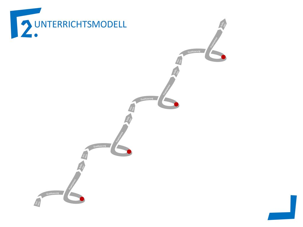 Aus-blick Qualifizierung. Refle- xion. Projektphase. Aus-blick. Qualifizierung. Refle- xion. Projektphase.