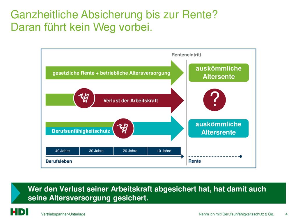 Ganzheitliche Absicherung bis zur Rente Daran führt kein Weg vorbei.