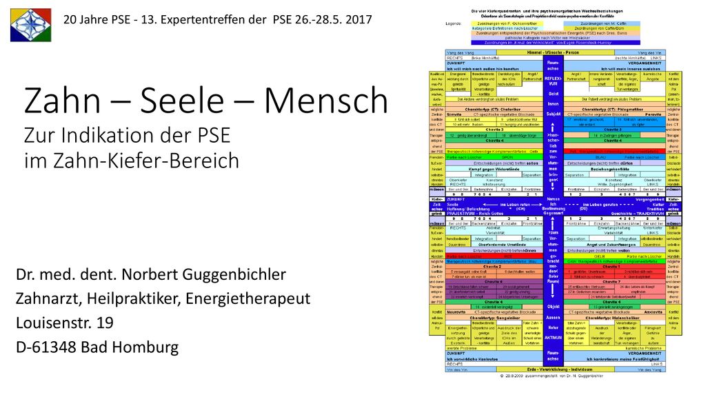 Zahn – Seele – Mensch Zur Indikation der PSE im Zahn-Kiefer-Bereich
