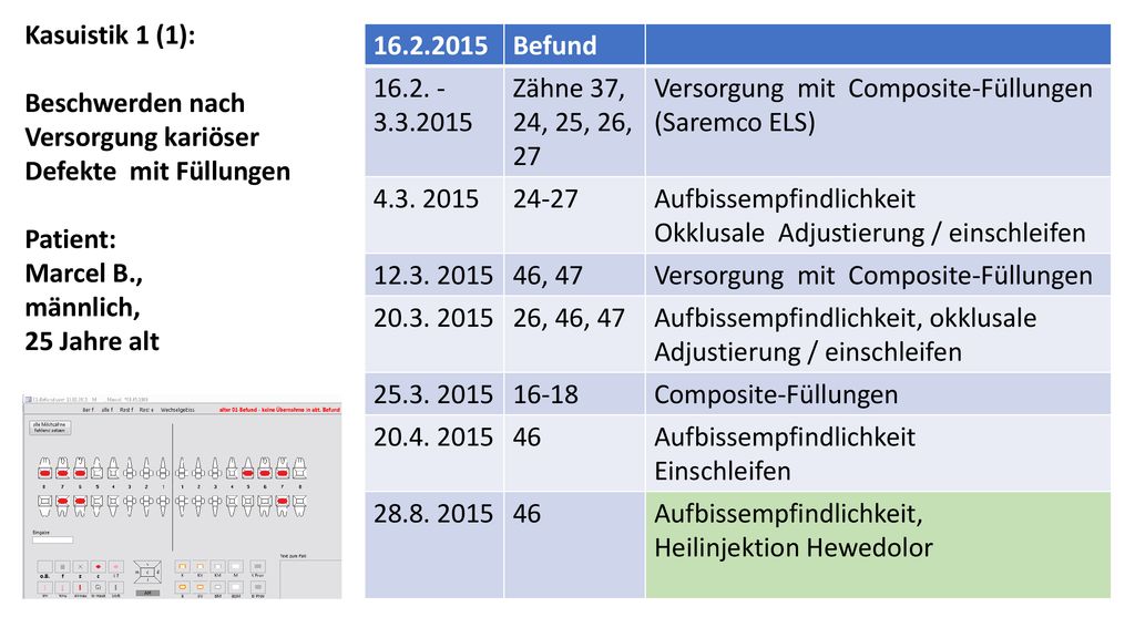 Kasuistik 1 (1): Beschwerden nach Versorgung kariöser Defekte mit Füllungen. Patient: Marcel B.,