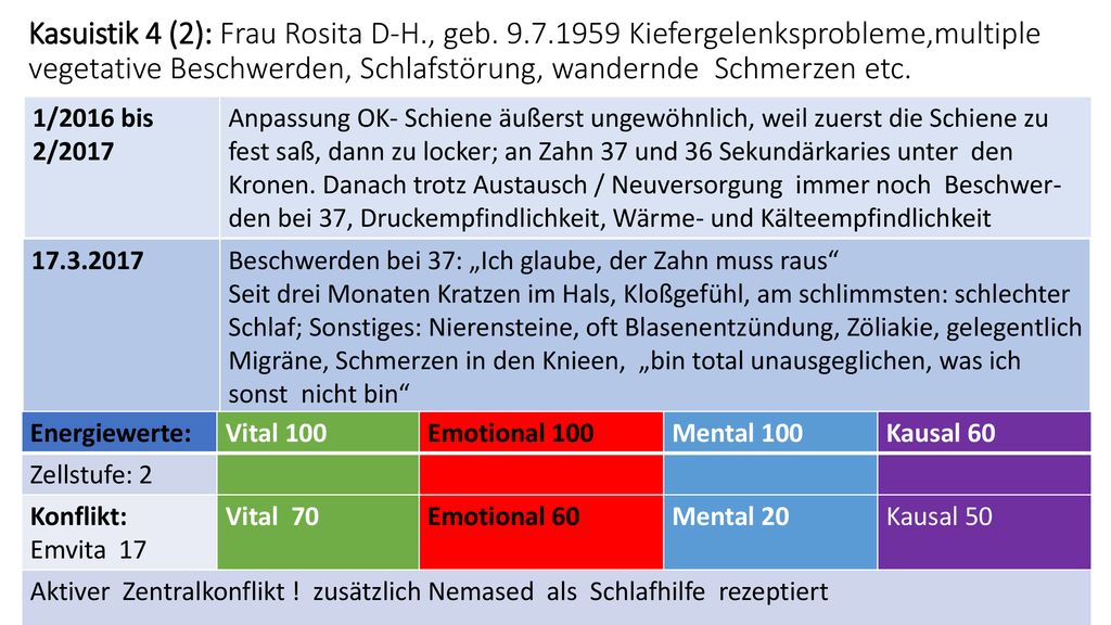 Kasuistik 4 (2): Frau Rosita D-H. , geb. 9. 7