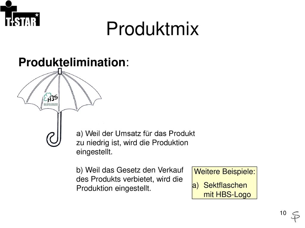Produktmix Produktelimination:
